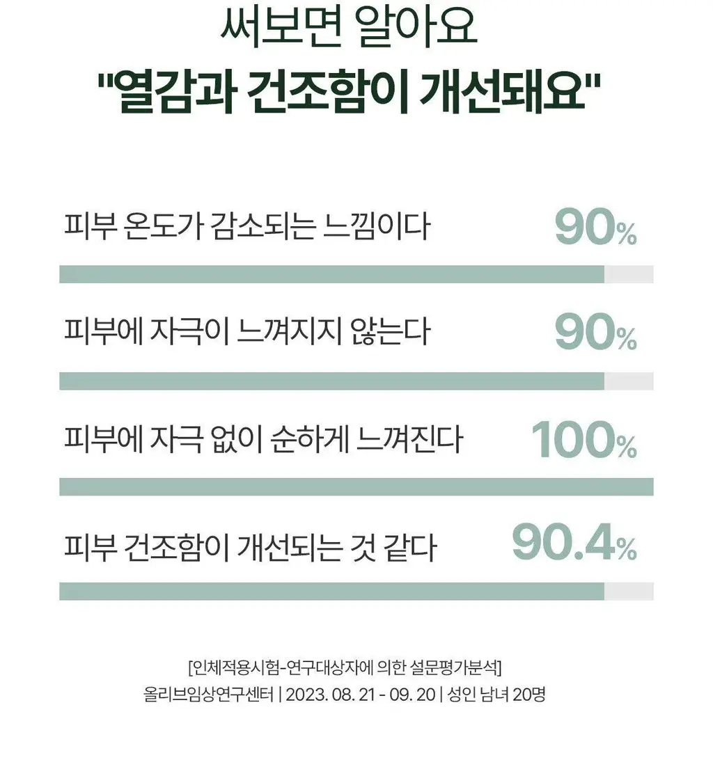 [리아킴PICK] NDP 엔디피 시카 바이오 플라센타 수분진정 크림 50ml 상세페이지 7